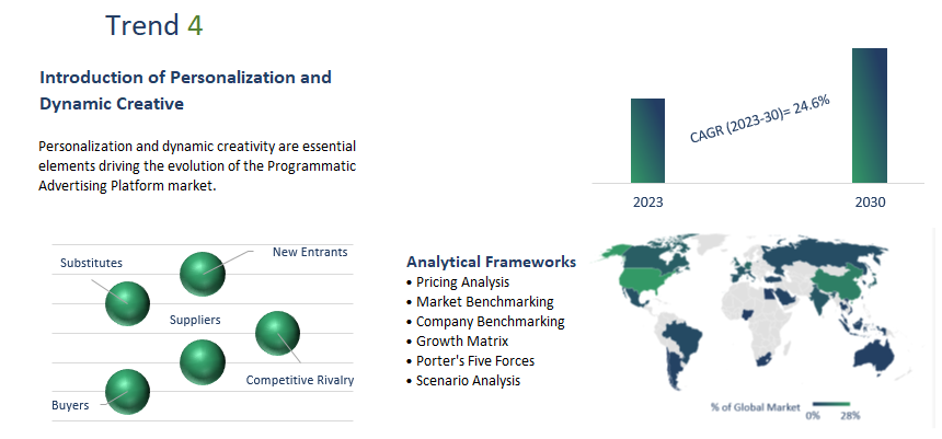 Programmatic Advertising Platform Market Report	